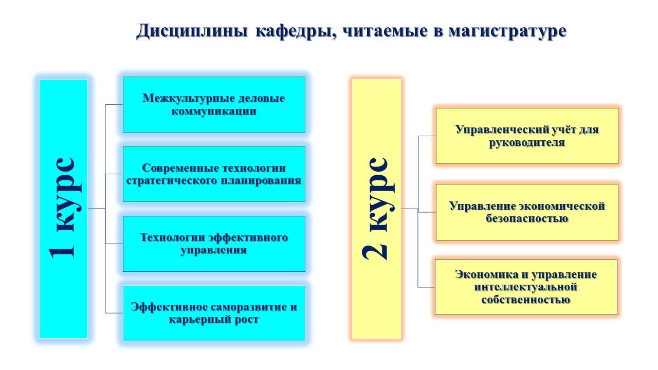 Дисциплины кафедры